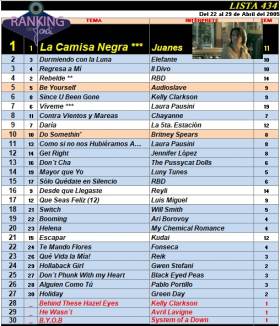 Ranking 434 de 2005